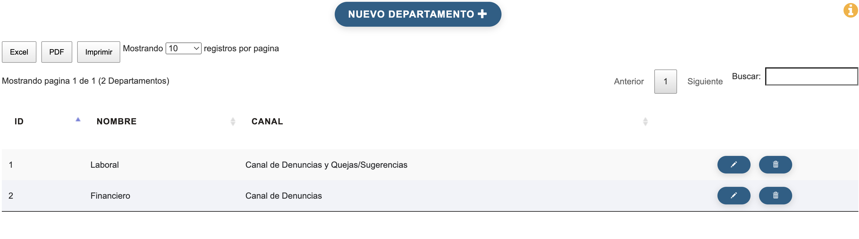 Configuraci&oacute;n de los departamentos de su empresa que pueden estar involucrados en un caso.
